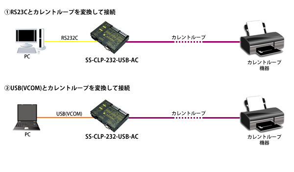 SS-CLP-232-USB-AC接続例