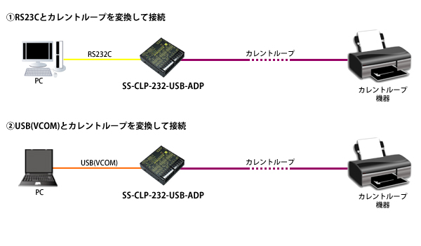 SS-CLP-232-USB-ADP接続例