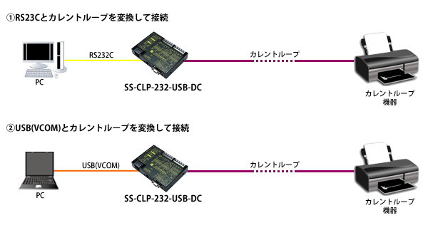 SS-CLP-232-USB-DC接続例