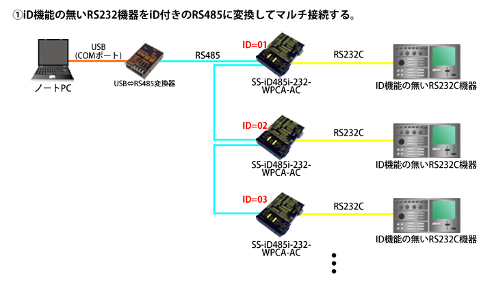 SS-iD485i-232-WPCA-AC接続例