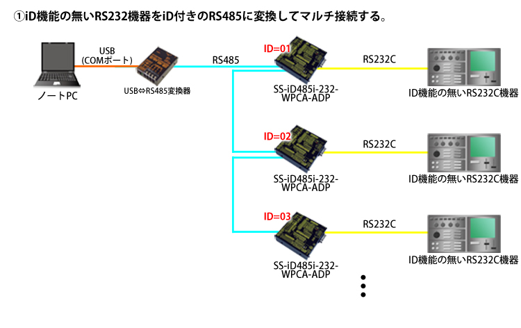 SS-iD485i-232-WPCA-ADP接続例