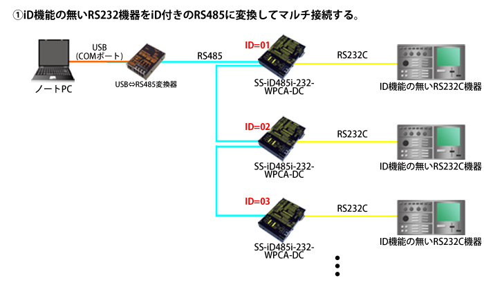 SS-iD485i-232-WPCA-DC接続例