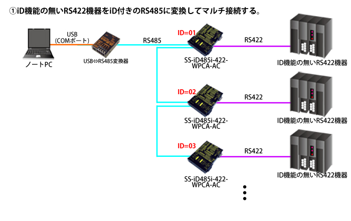 SS-iD485i-422-WPCA-AC接続例