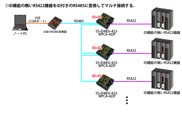 SS-iD485i-422-WPCA-ADP接続例