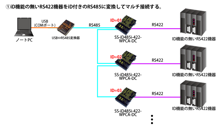 SS-iD485i-422-WPCA-DC接続例