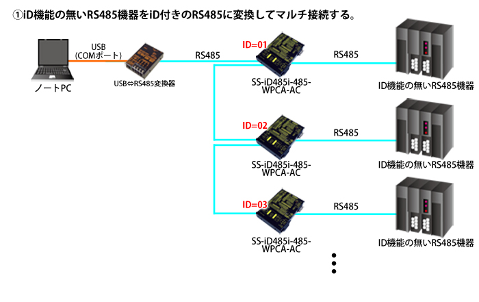 SS-iD485i-485-WPCA-AC接続例