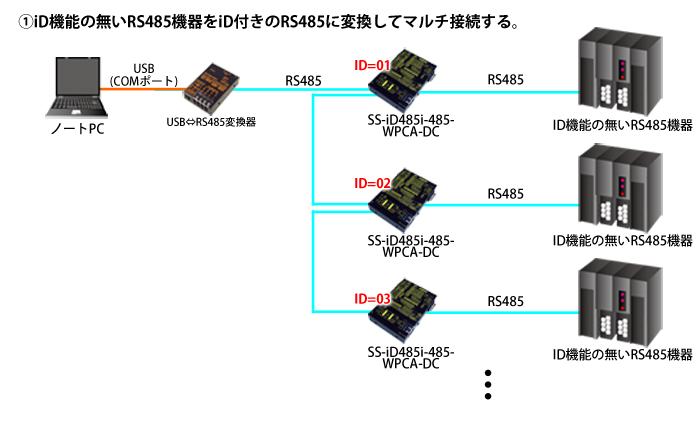 SS-iD485i-485-WPCA-DC接続例