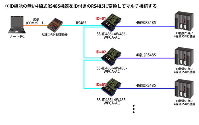SS-iD485i-4W485-WPCA-AC接続例