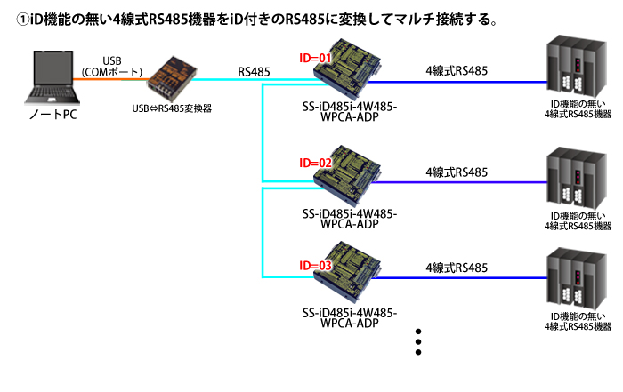 SS-iD485i-4W485-WPCA-ADP接続例