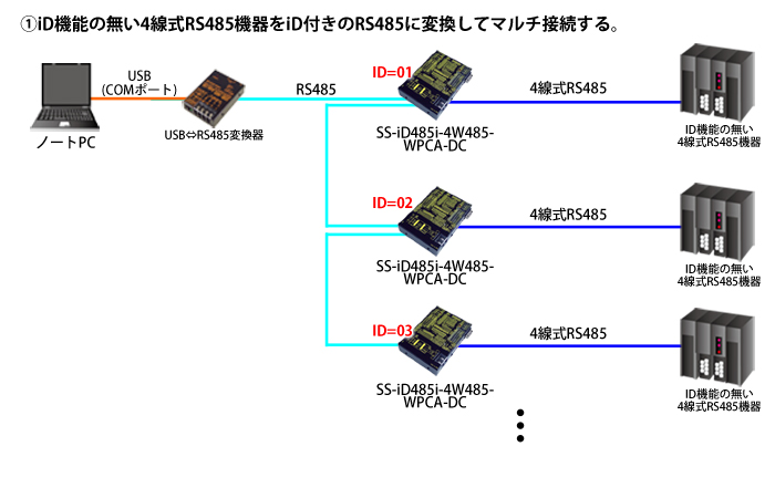 SS-iD485i-4W485-WPCA-DC接続例