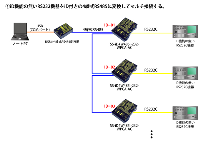SS-iD4W485i-232-WPCA-AC接続例
