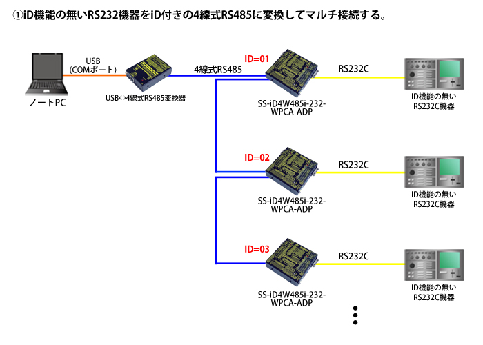 SS-iD4W485i-232-WPCA-ADP接続例