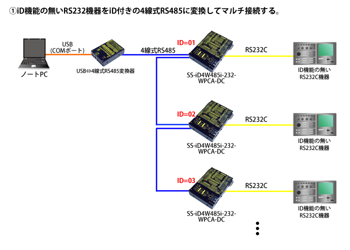 SS-iD4W485i-232-WPCA-DC接続例