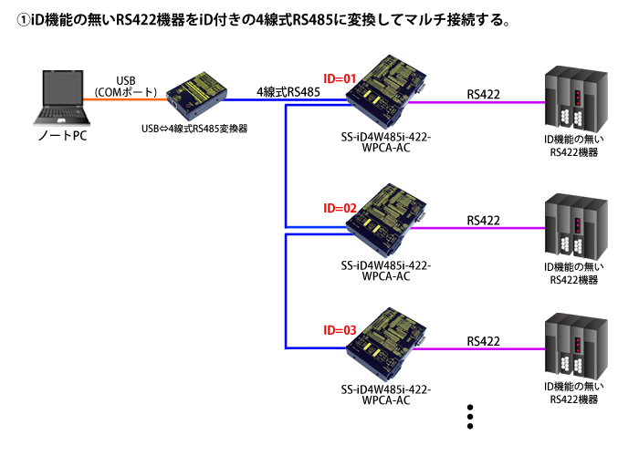 SS-iD4W485i-422-WPCA-AC接続例