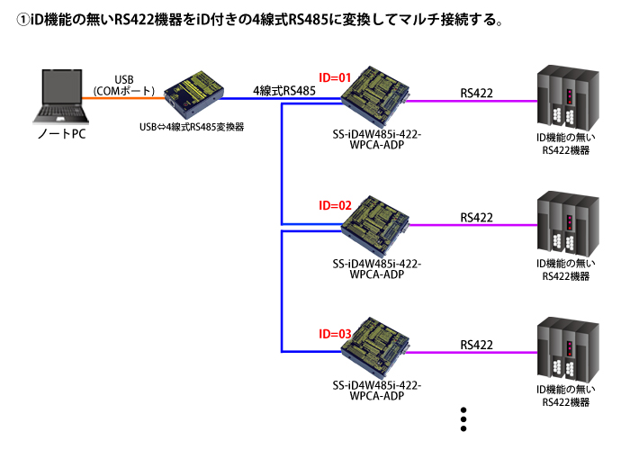 SS-iD4W485i-422-WPCA-ADP接続例