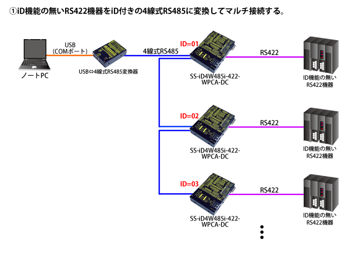 SS-iD4W485i-422-WPCA-DC接続例