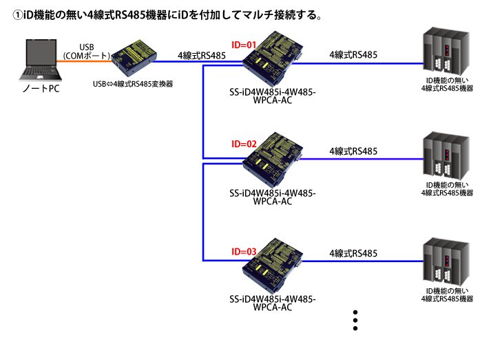 SS-iD4W485i-4W485-WPCA-AC接続例