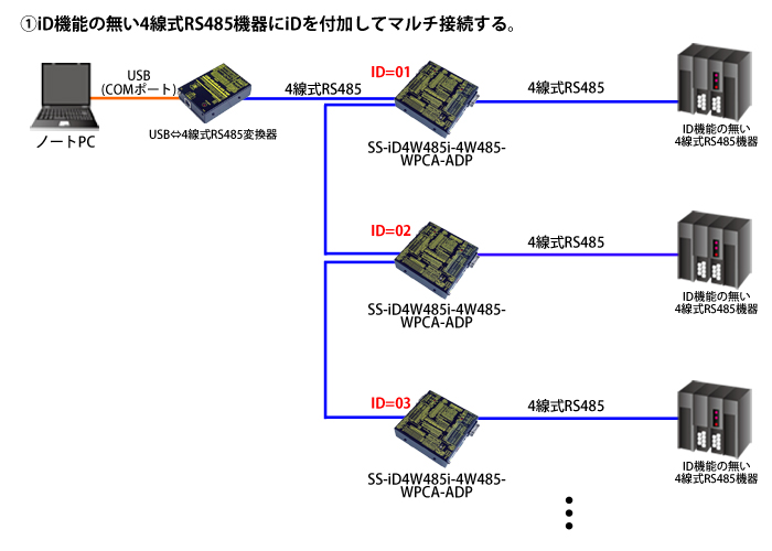 SS-iD4W485i-4W485-WPCA-ADP接続例