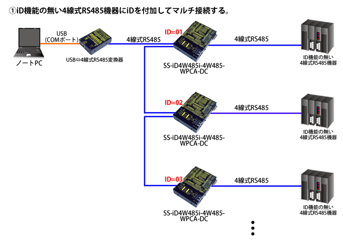 SS-iD4W485i-4W485-WPCA-DC接続例