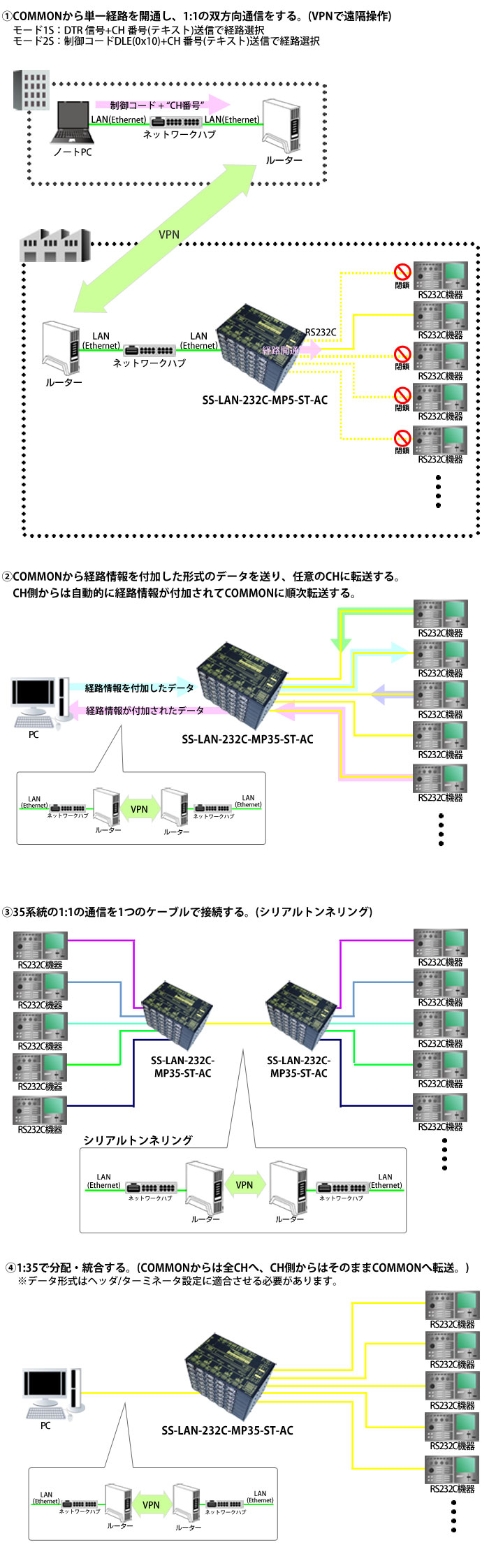 SS-LAN-232C-MP35-ST-AC接続例