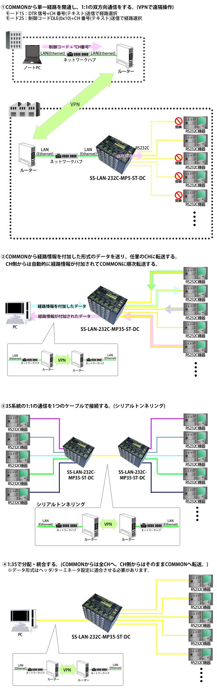SS-LAN-232C-MP35-ST-DC接続例