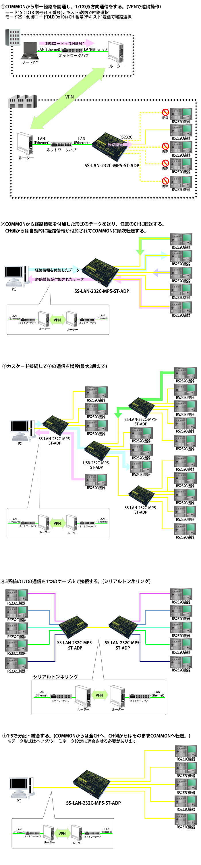 SS-LAN-232C-MP5-ST-ADP接続例