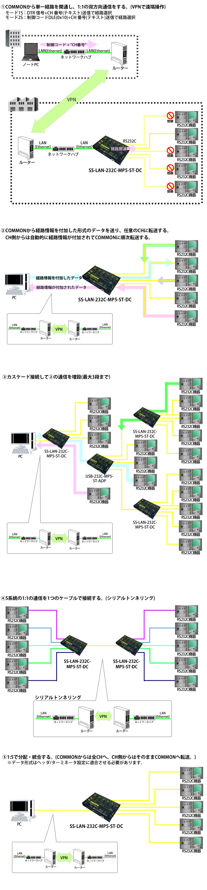SS-LAN-232C-MP5-ST-DC接続例