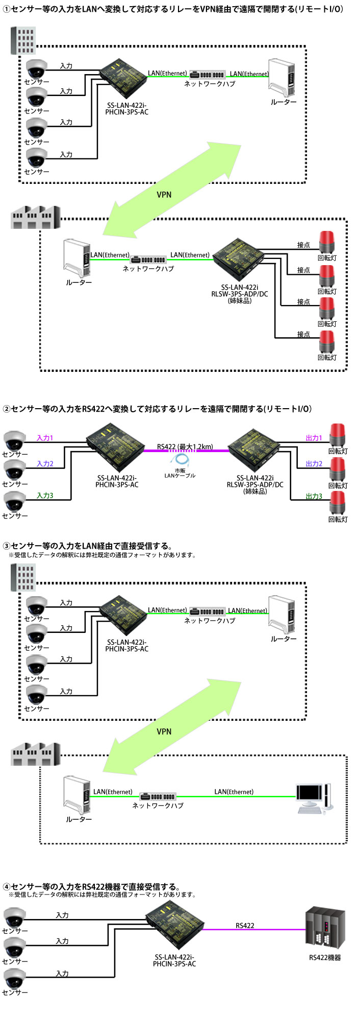 SS-LAN-422i-PHCIN-3PS-AC接続例