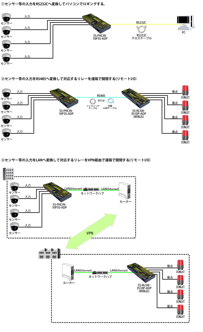 SS-PHCIN-10P3S-ADP接続例