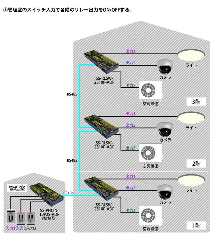 SS-RLSW-2S10P-ADP接続例