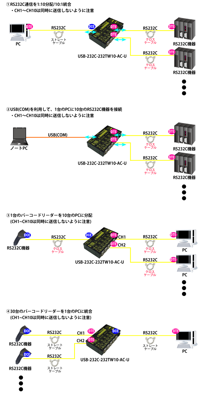 USB-232C-232TW10-AC-U接続例