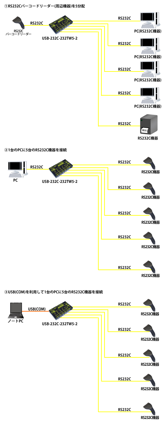 USB-232C-232TW5-2接続例