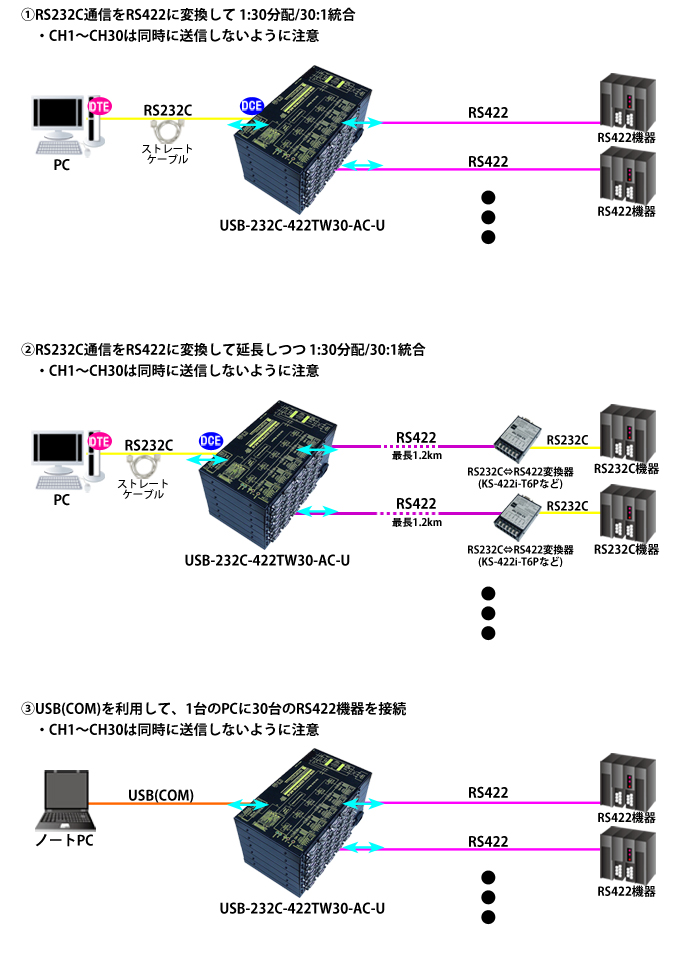 USB-232C-422TW30-AC-U接続例
