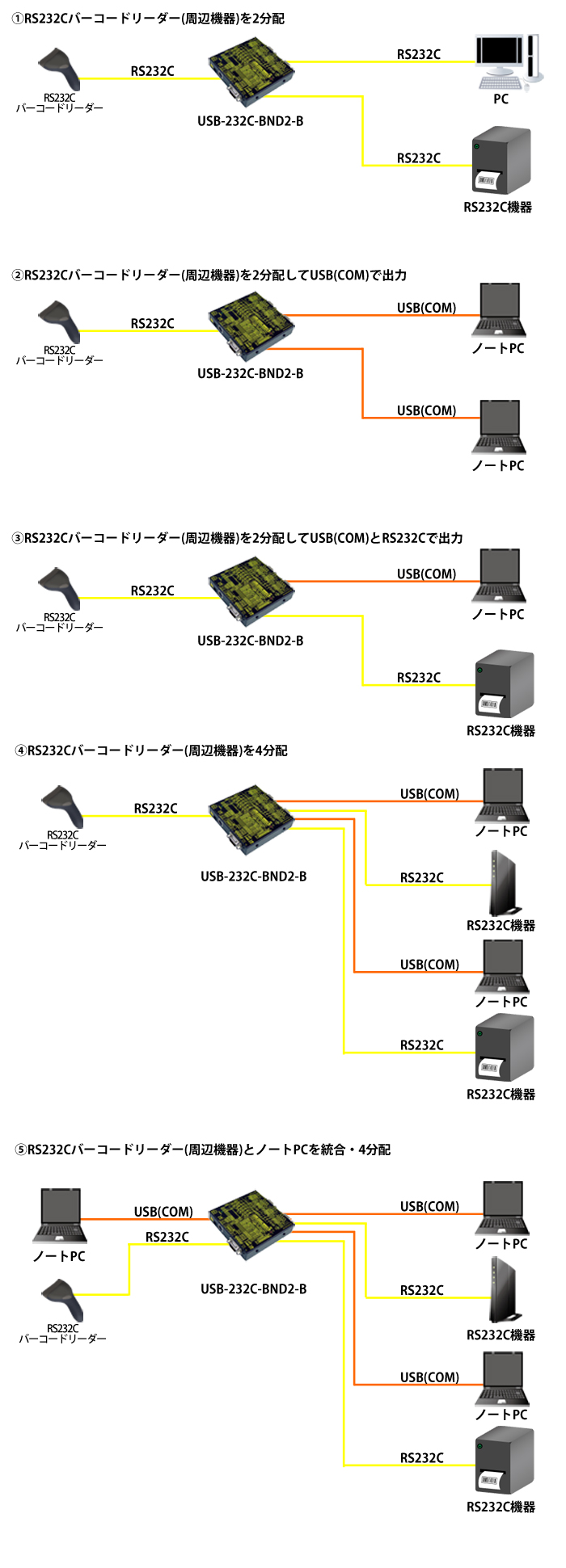 USB-232C-BND2-B接続例