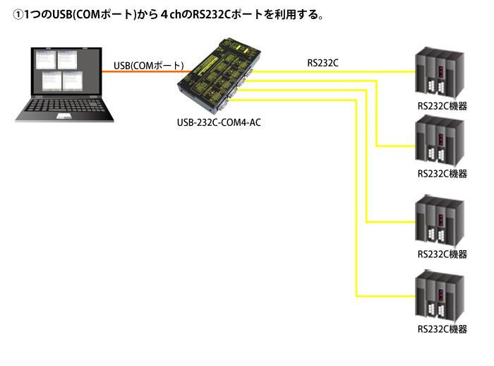 USB-232C-COM4-AC接続例