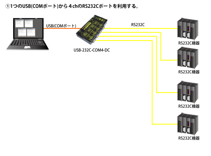 USB-232C-COM4-DC接続例