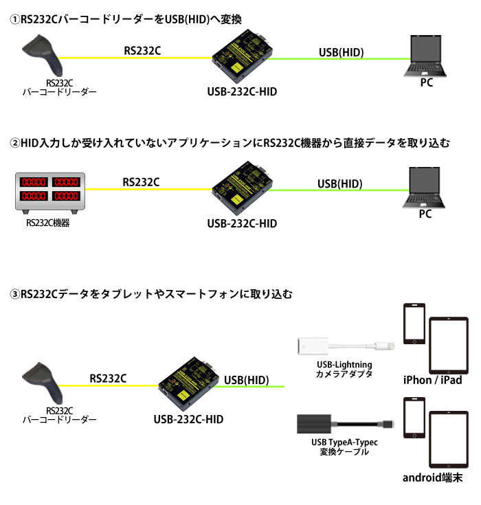 USB-232C-HID接続例