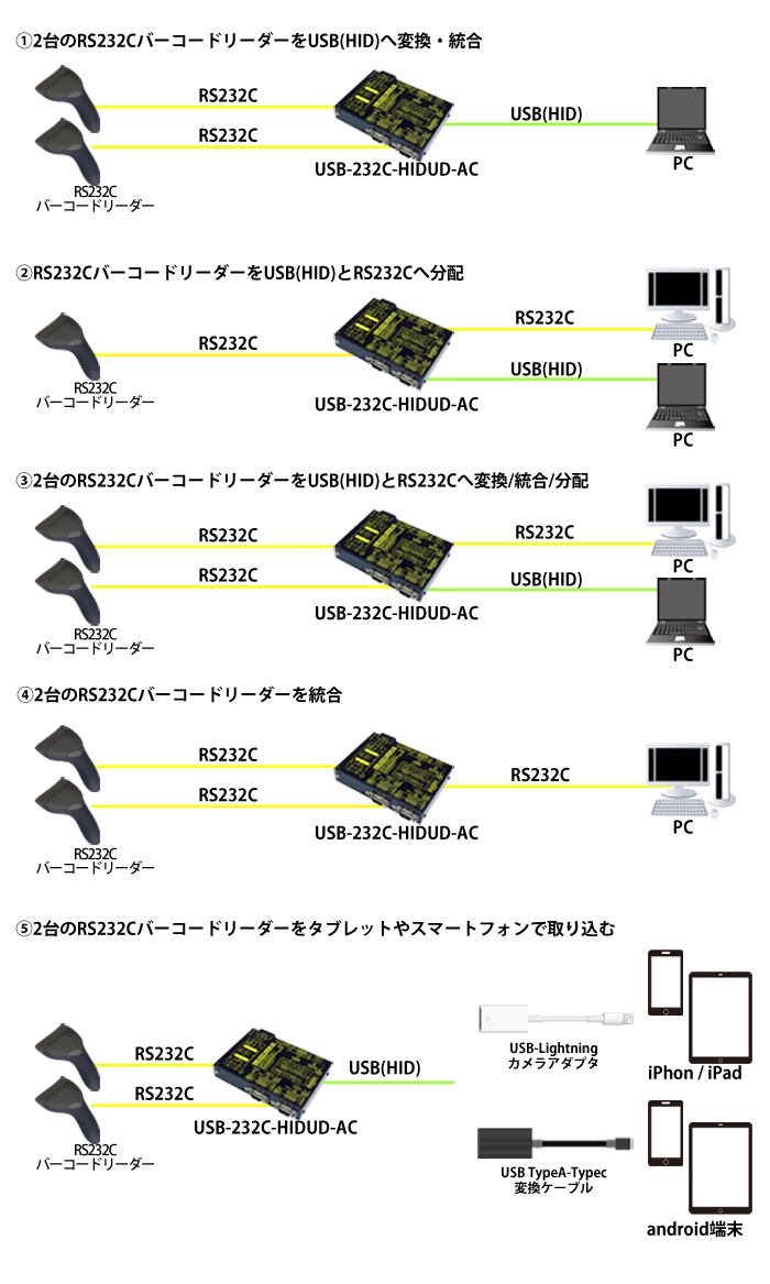 USB-232C-HIDUD-AC接続例