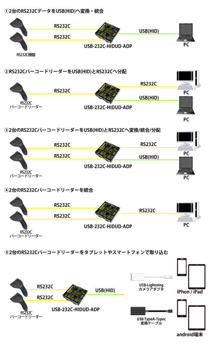 USB-232C-HIDUD-ADP接続例