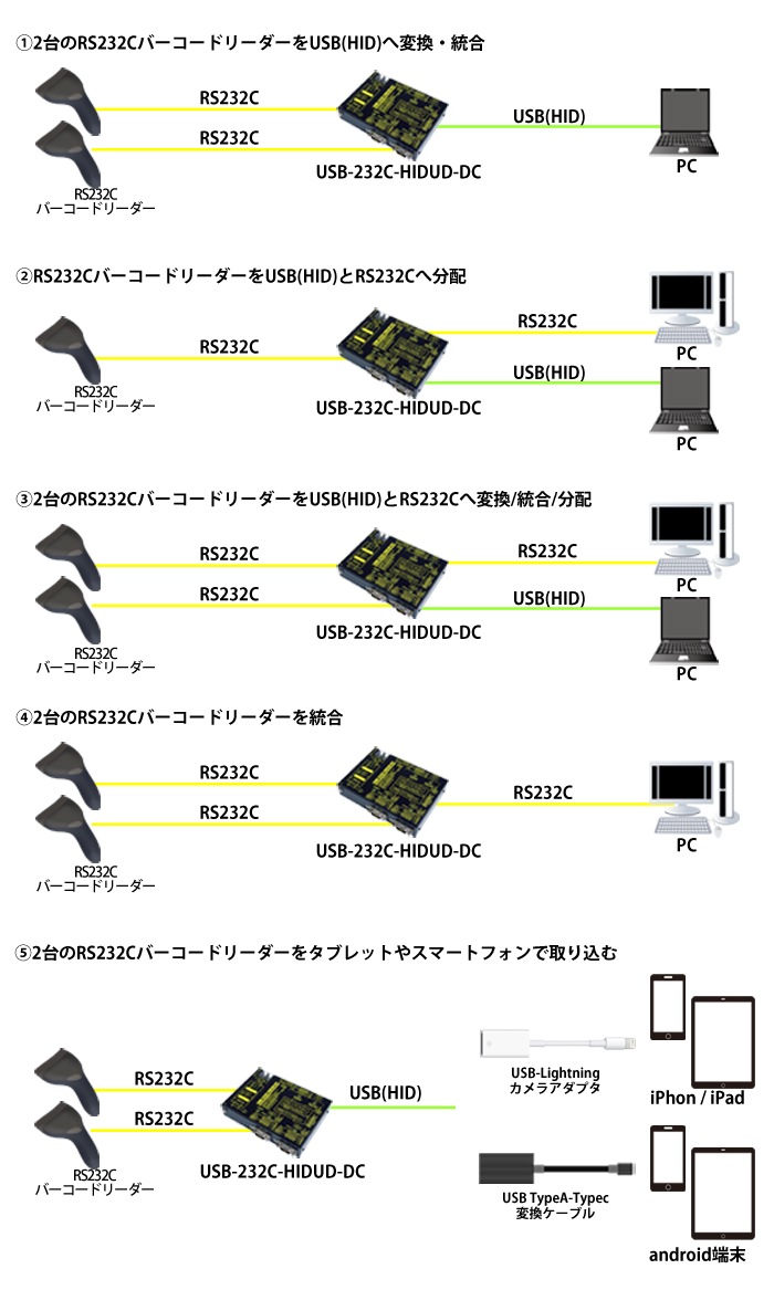 USB-232C-HIDUD-DC接続例
