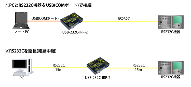 USB-232C-IRP-2接続例