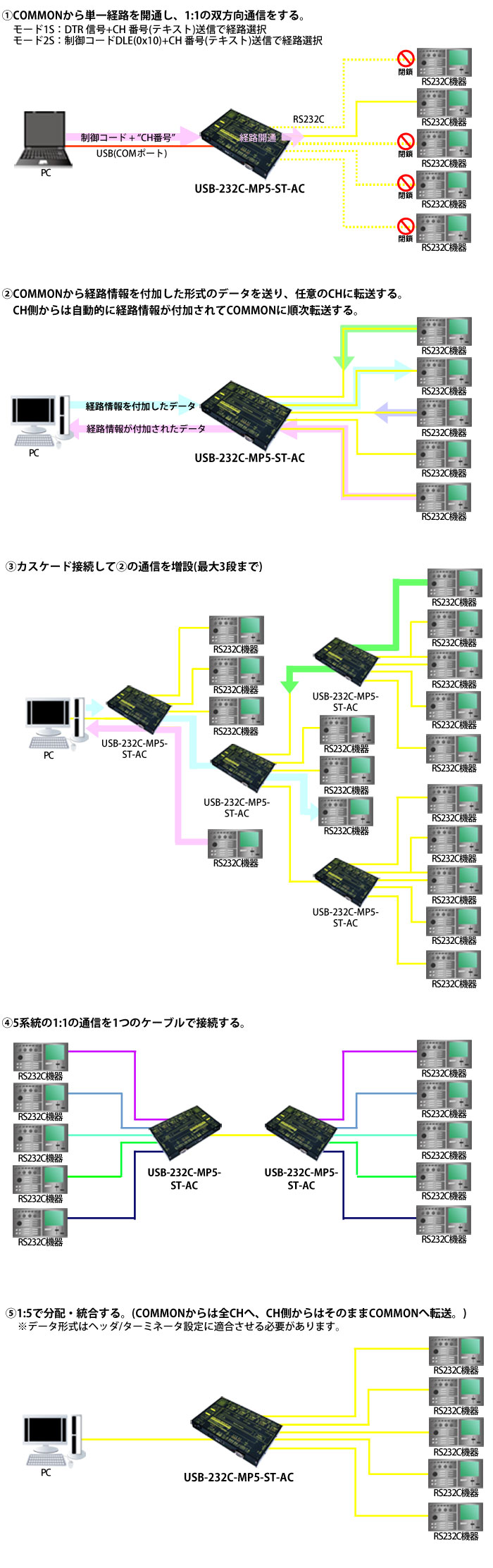 USB-232C-MP5-ST-AC接続例