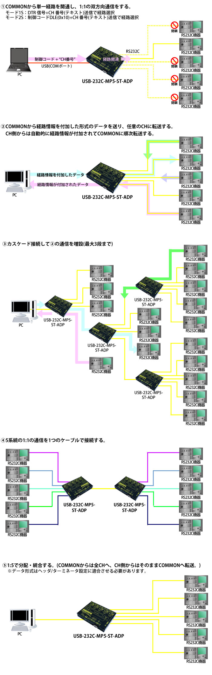 USB-232C-MP5-ST-ADP接続例