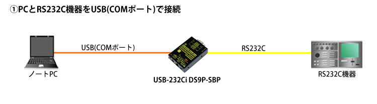 USB-232Ci