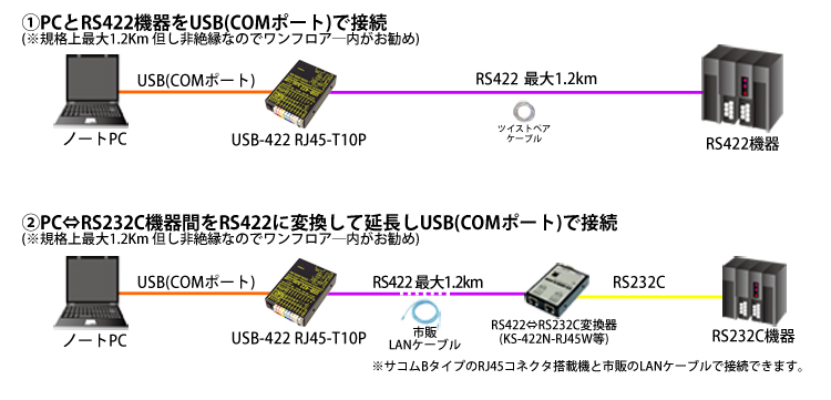 USB-422