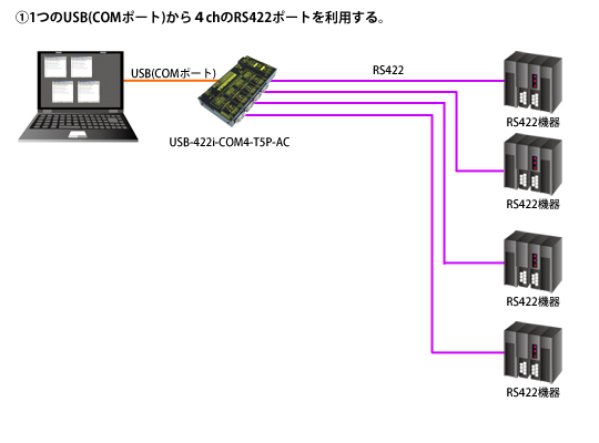 USB-422i-COM4-T5P-AC接続例