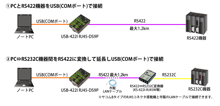 USB-422I