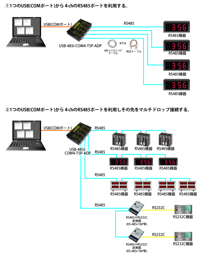 USB-485i-COM4-T5P-ADP接続例