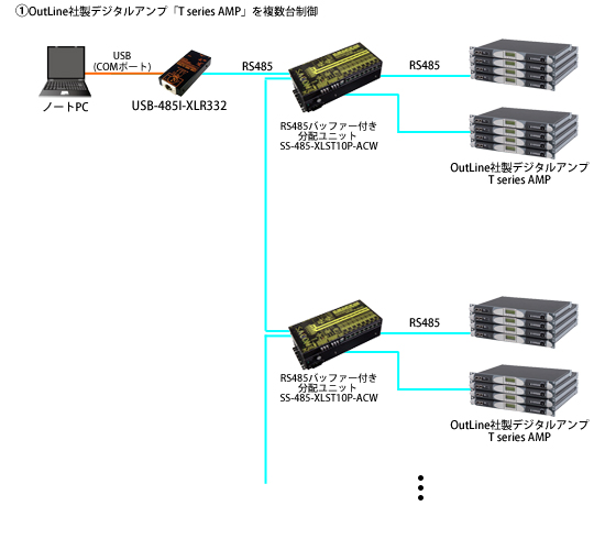 USB-485IXLR332接続例