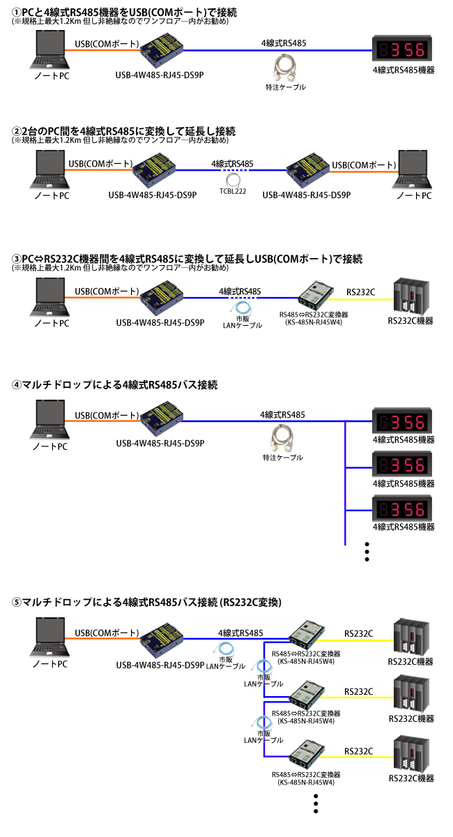 USB-4W485-RJ45-DS9P接続例